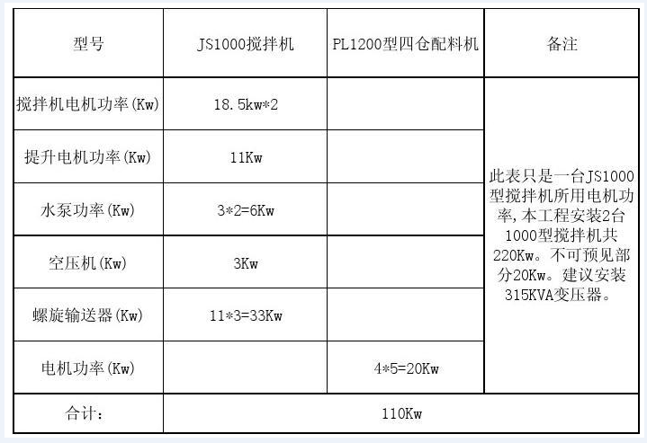 小型水蜜桃视频免费观看功率表